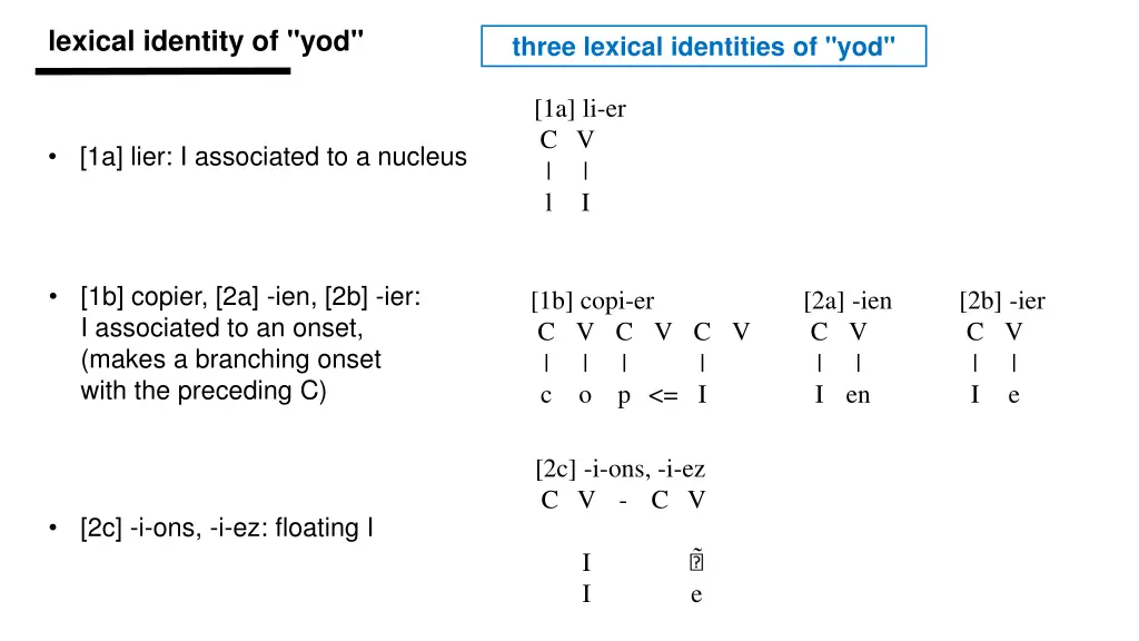 lexical identity of yod