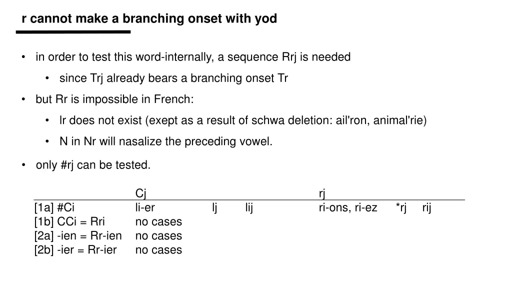 r cannot make a branching onset with yod