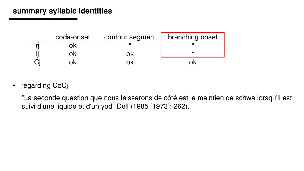 summary syllabic identities