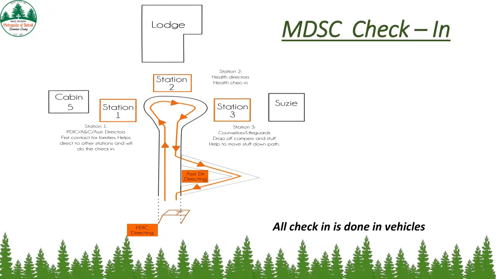 mdsc check mdsc check in in