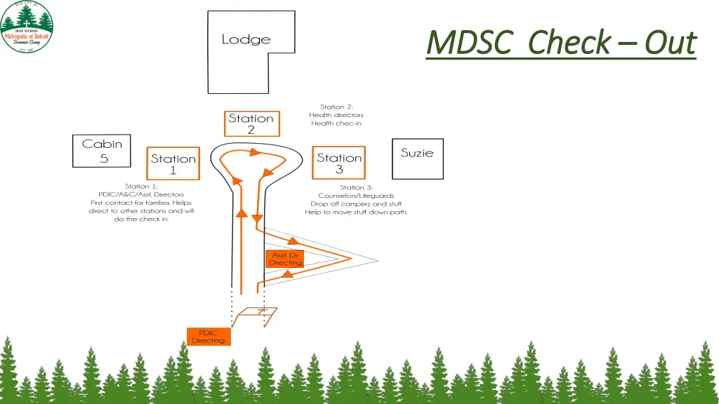 mdsc check mdsc check out