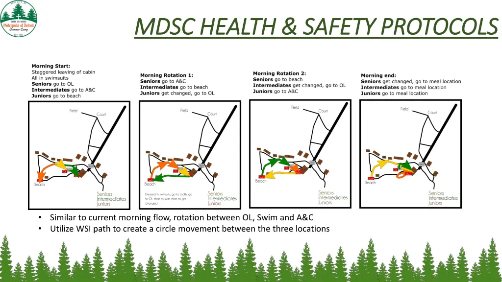 mdsc health safety protocols mdsc health safety 11