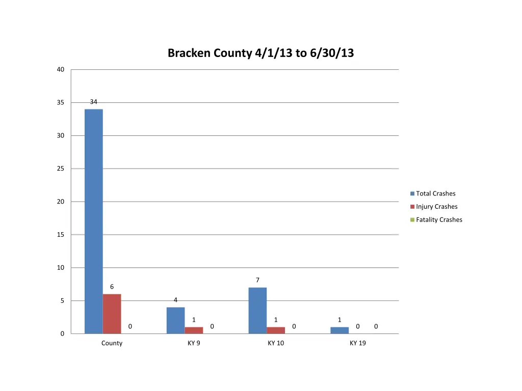 bracken county 4 1 13 to 6 30 13