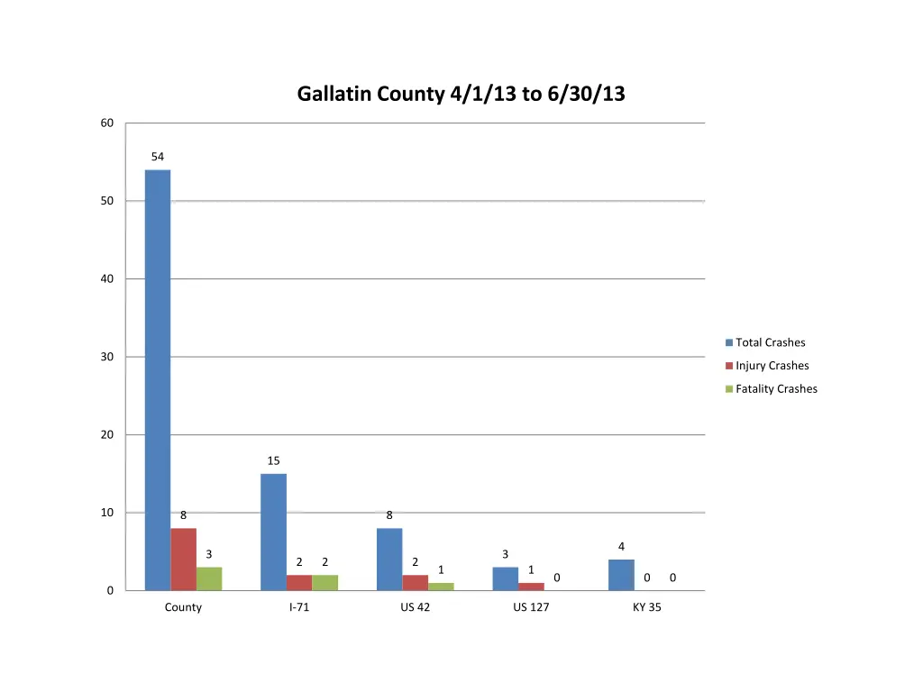 gallatin county 4 1 13 to 6 30 13