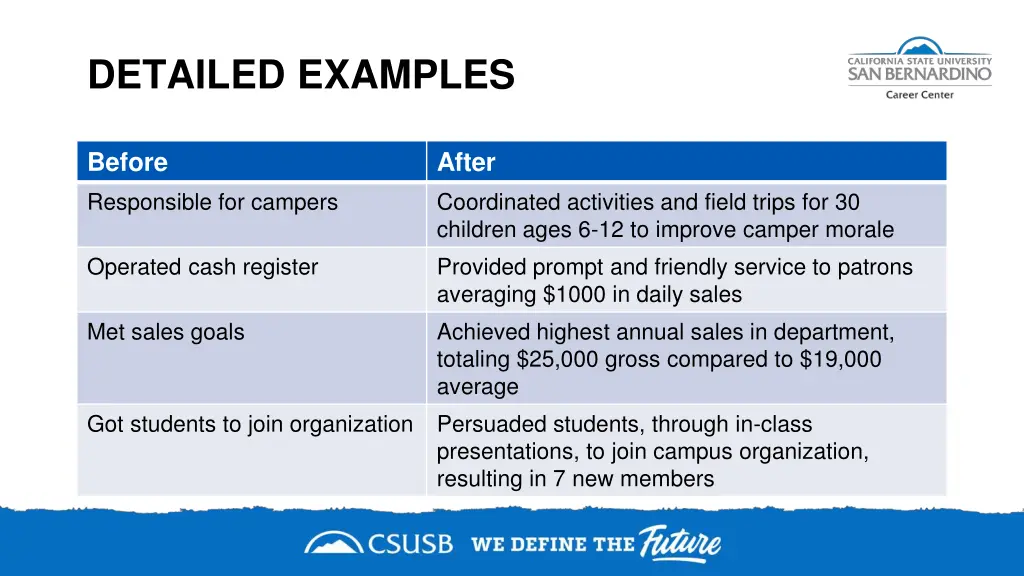 detailed examples