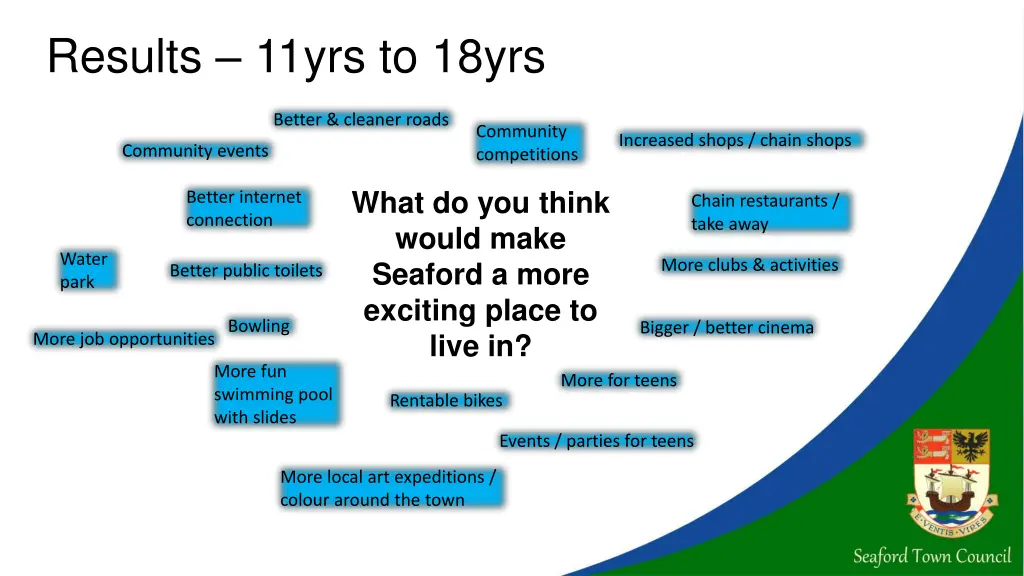 results 11yrs to 18yrs