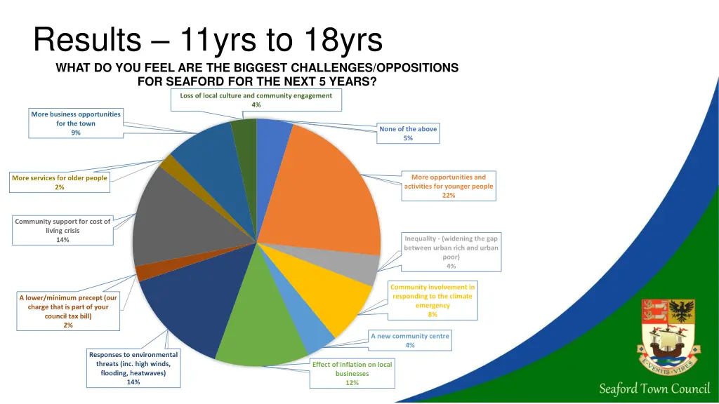 results 11yrs to 18yrs what do you feel