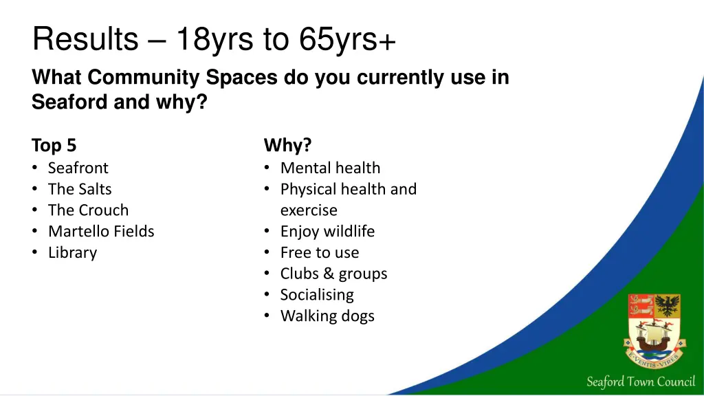 results 18yrs to 65yrs what community spaces