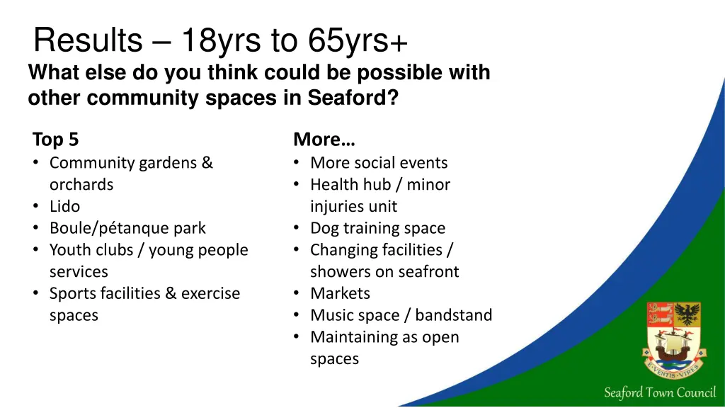 results 18yrs to 65yrs what else do you think