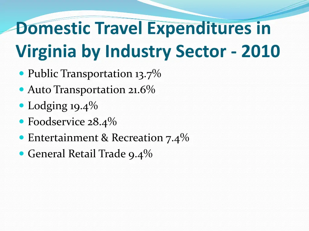 domestic travel expenditures in virginia