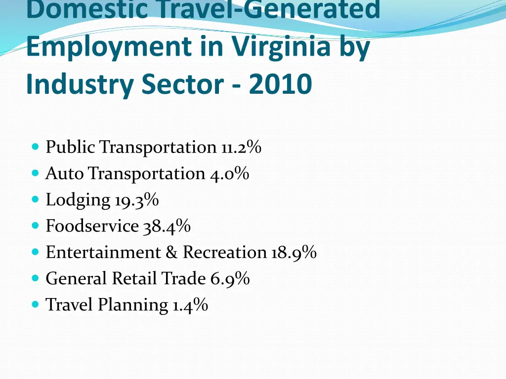 domestic travel generated employment in virginia