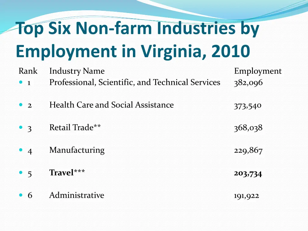 top six non farm industries by employment