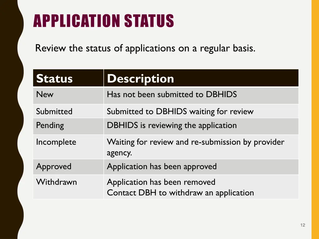 application status