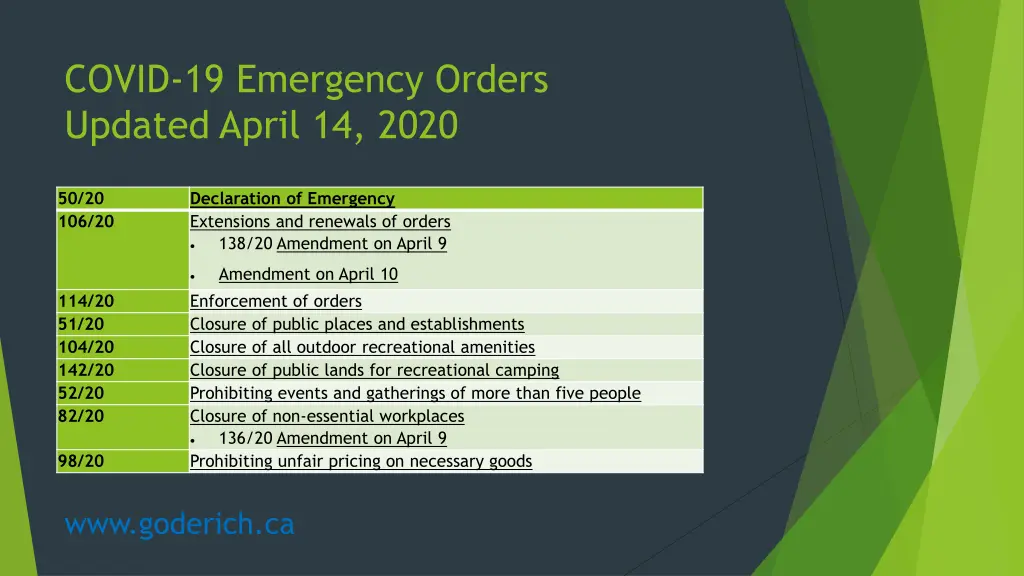 covid 19 emergency orders updated april 14 2020