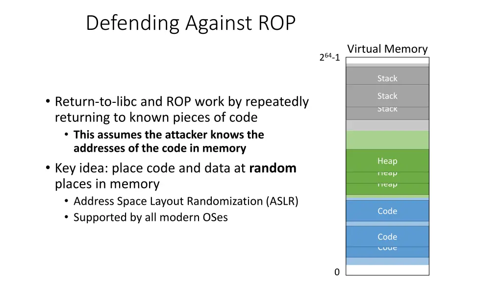 defending against rop