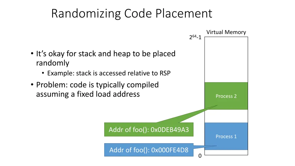 randomizing code placement