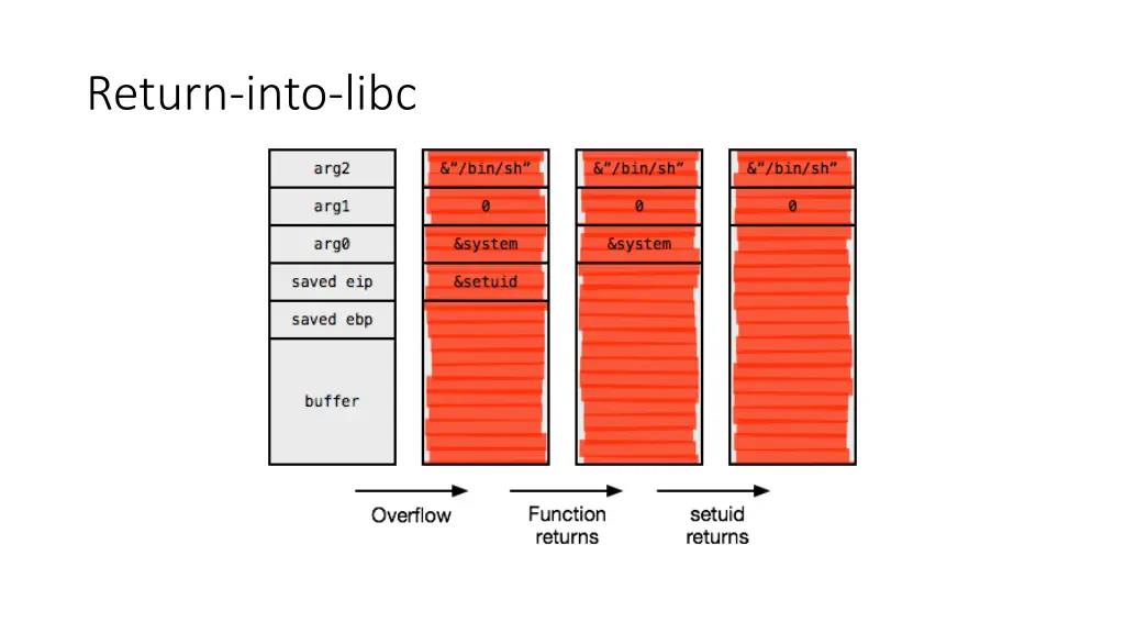 return into libc 1