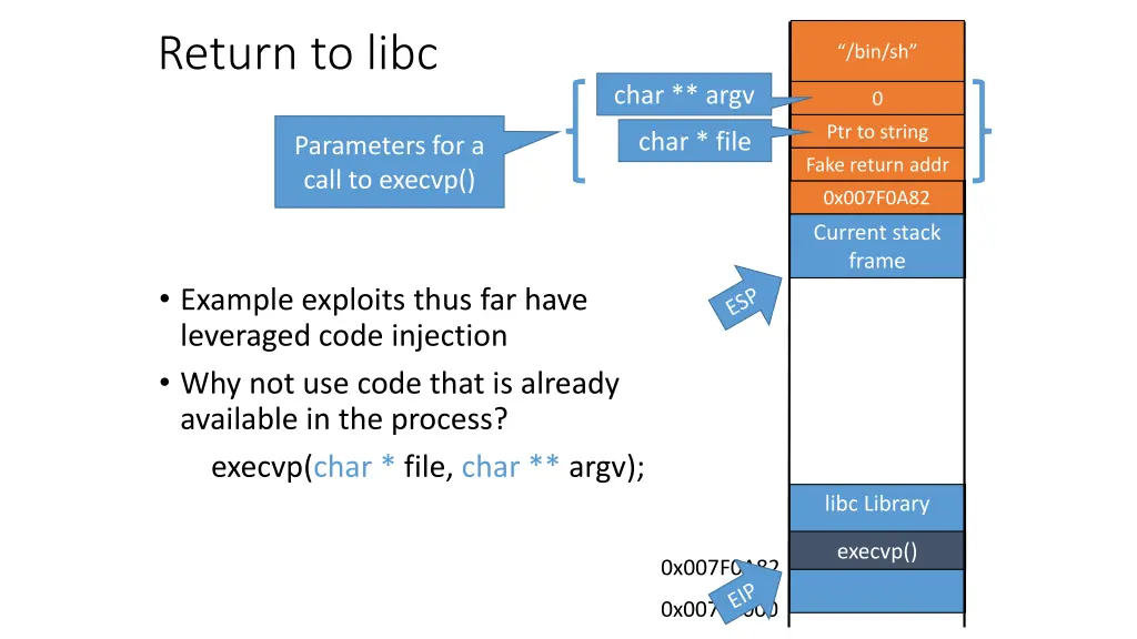 return to libc