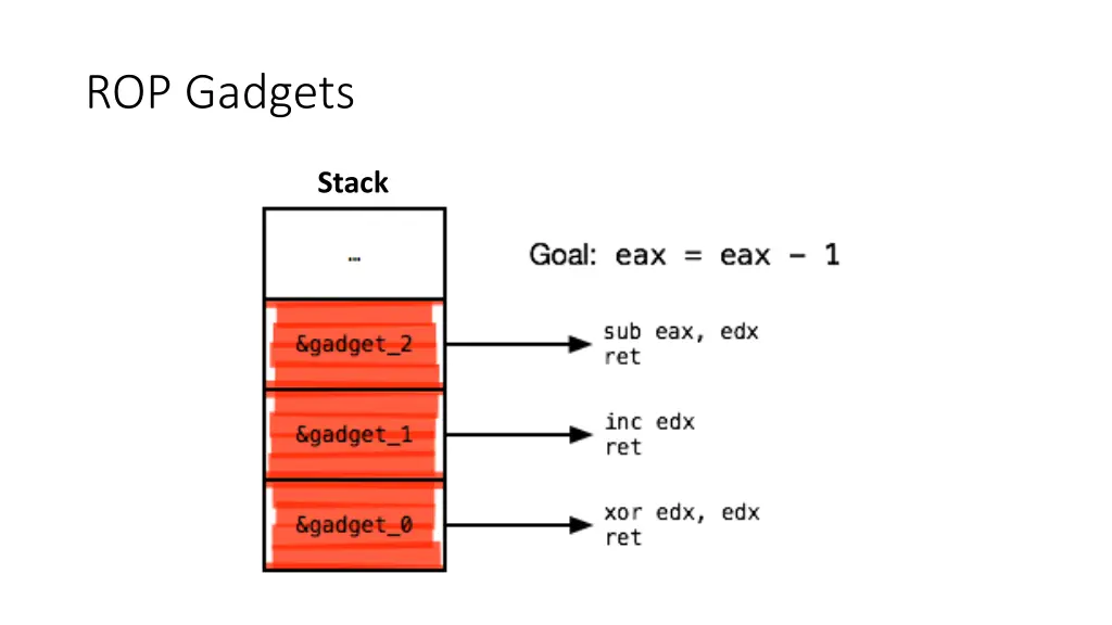 rop gadgets