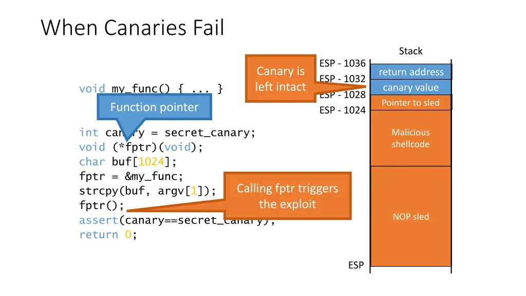 when canaries fail