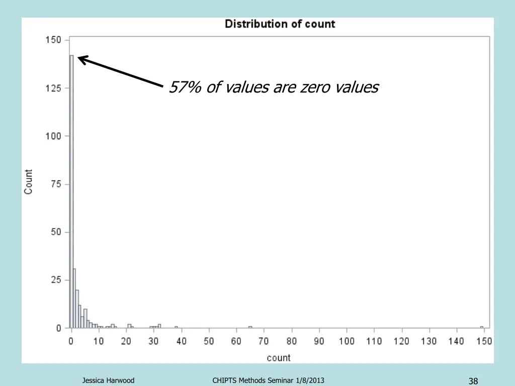 57 of values are zero values