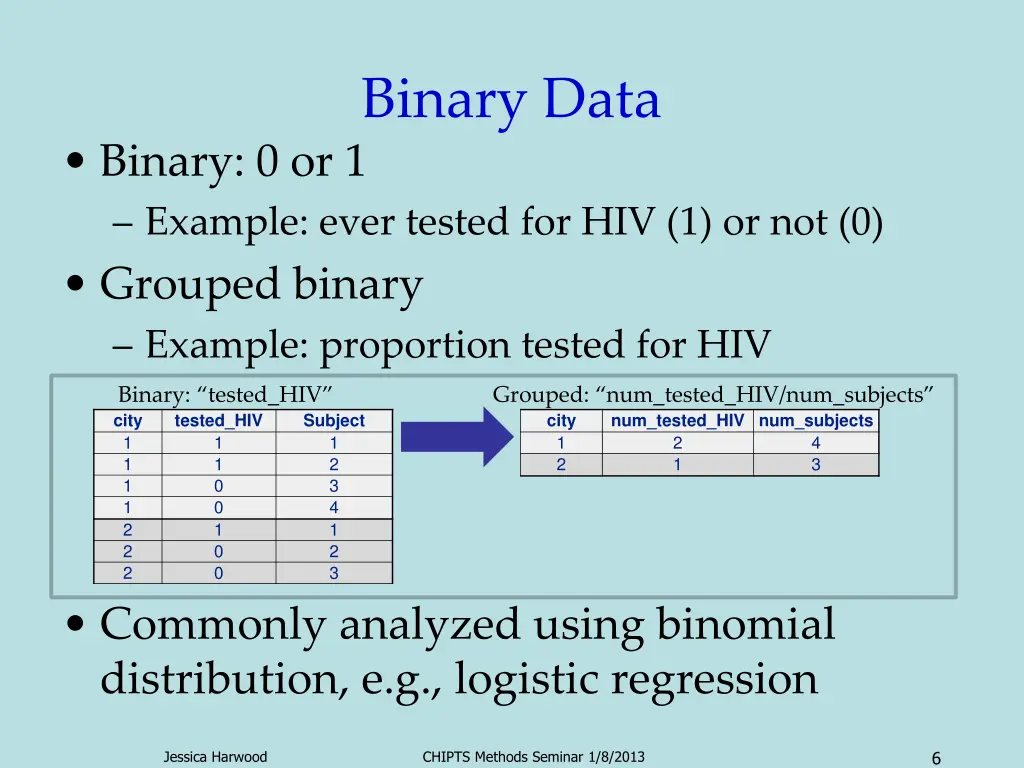 binary data