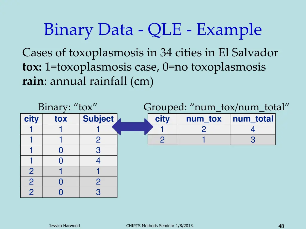 binary data qle example