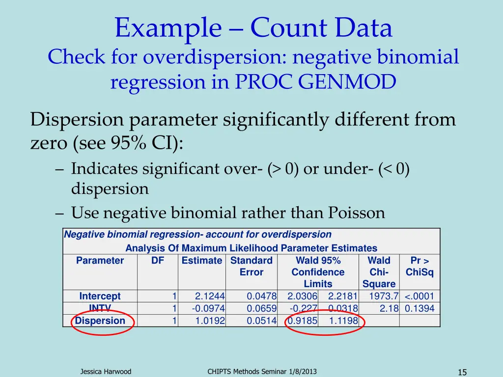 example count data check for overdispersion