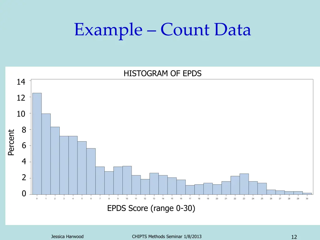 example count data