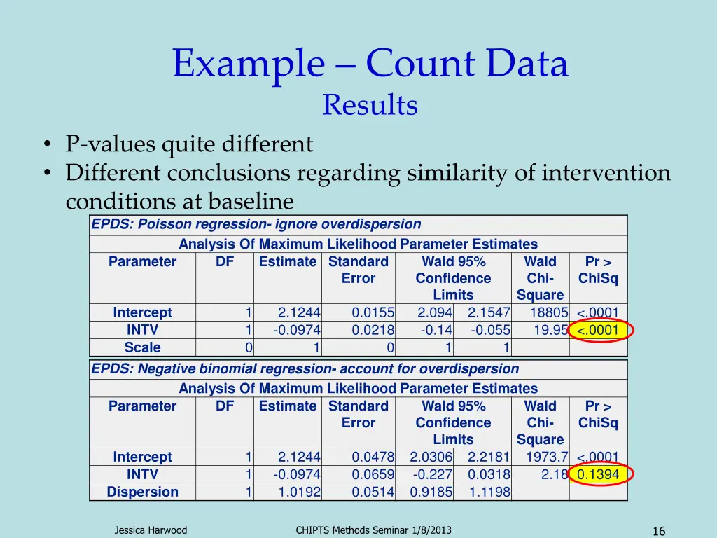 example count data results p values quite