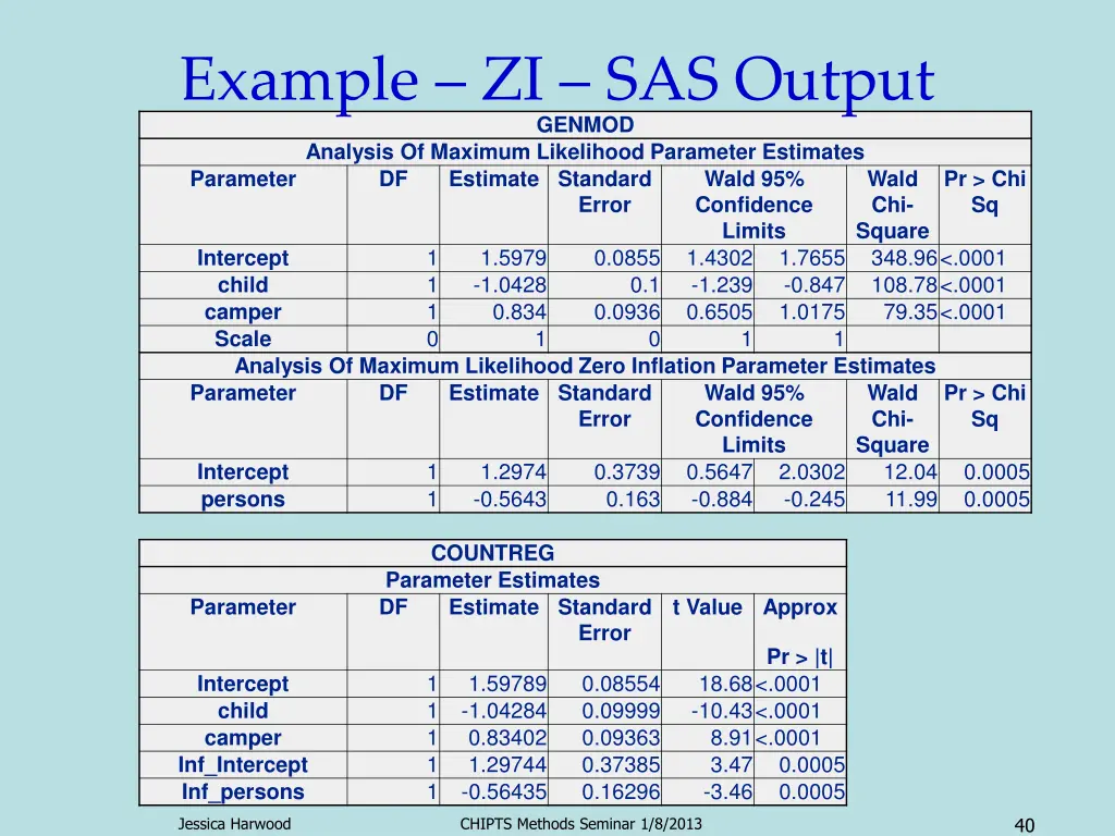 example zi sas output