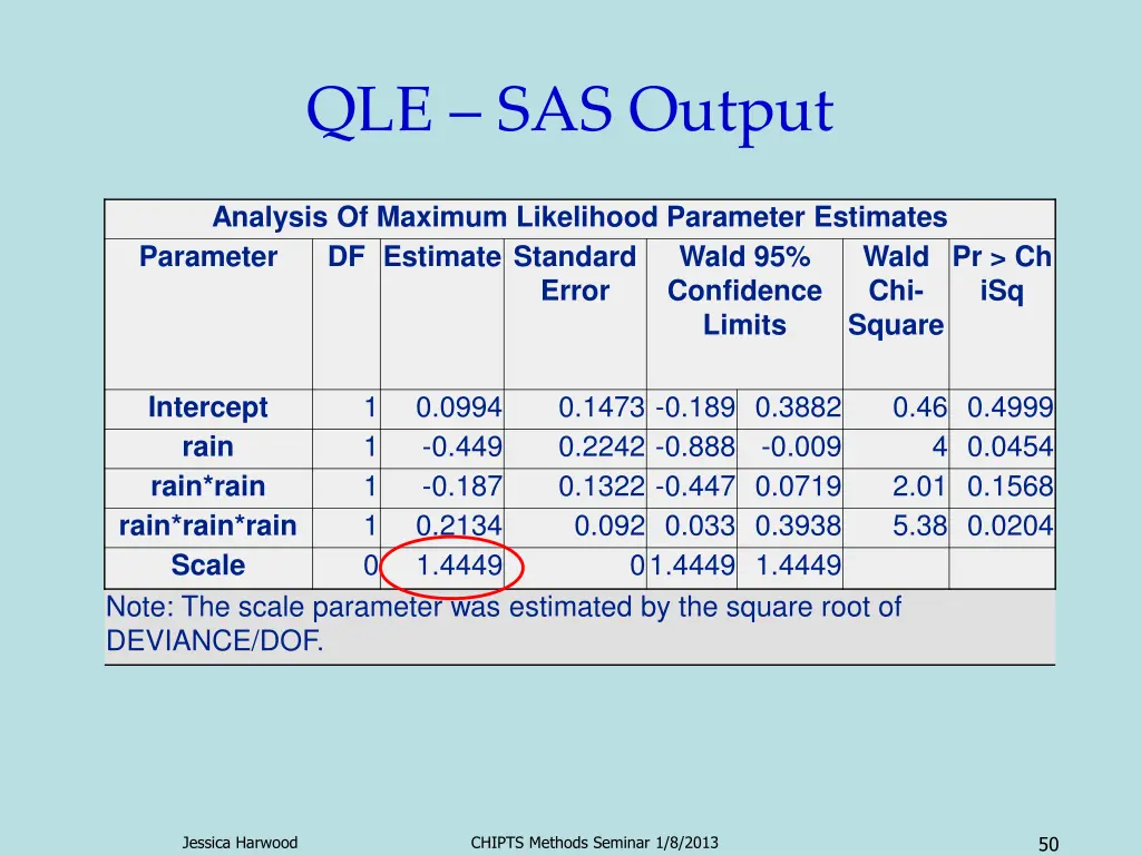 qle sas output