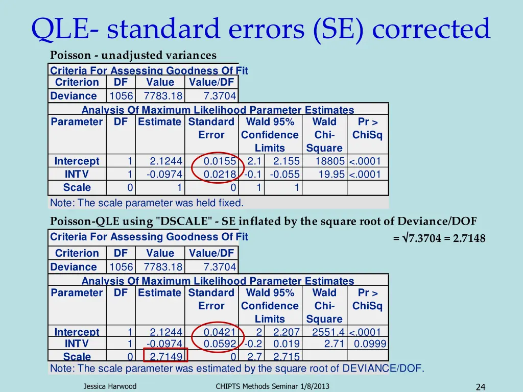 qle standard errors se corrected