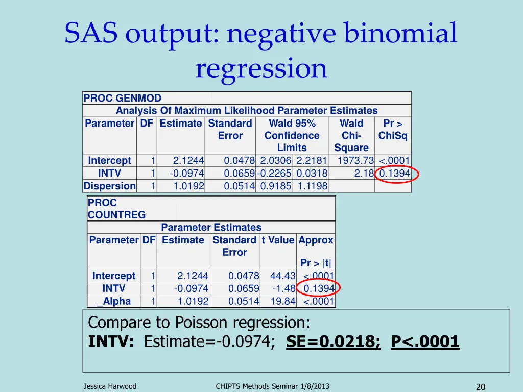 sas output negative binomial regression