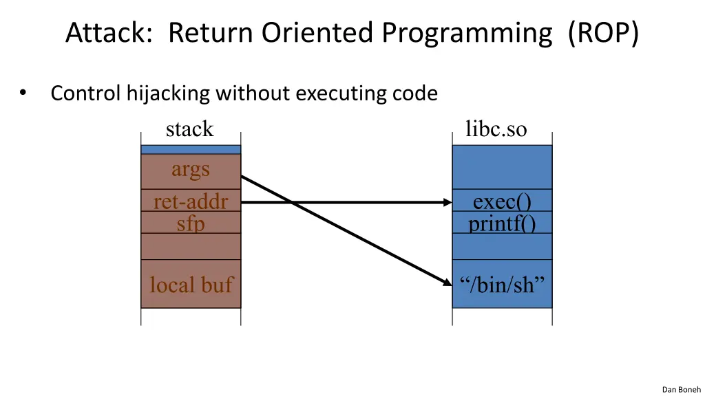 attack return oriented programming rop