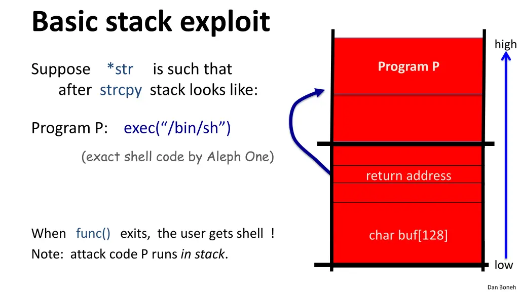 basic stack exploit