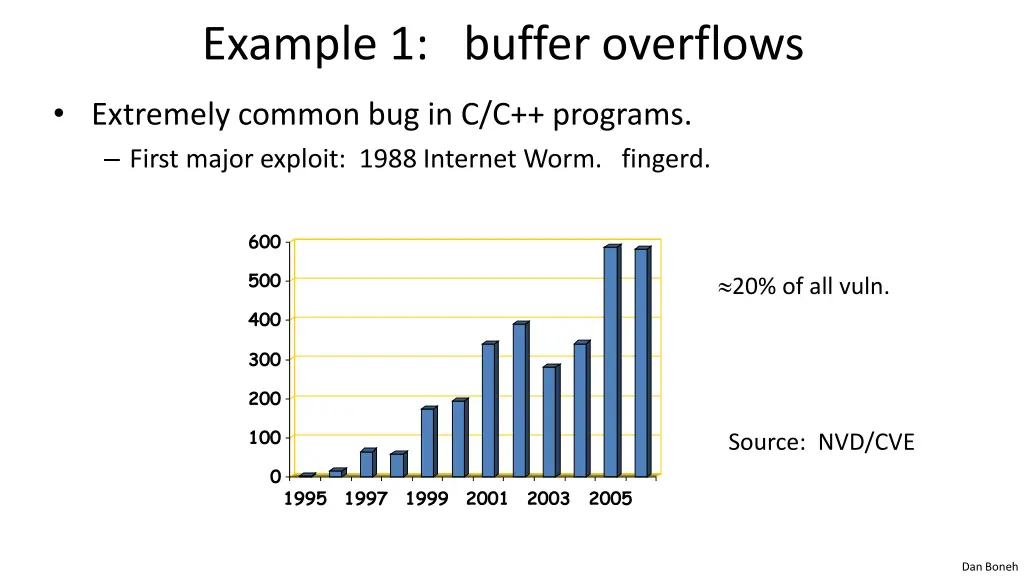 example 1 buffer overflows