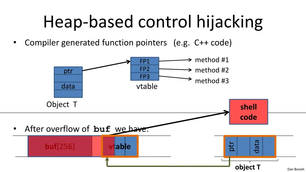 heap based control hijacking 1