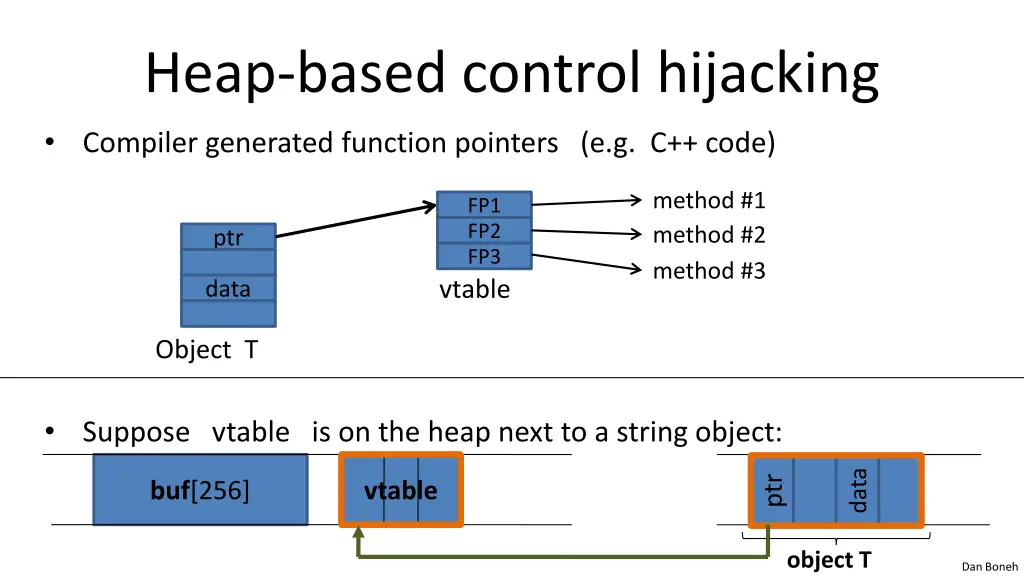 heap based control hijacking