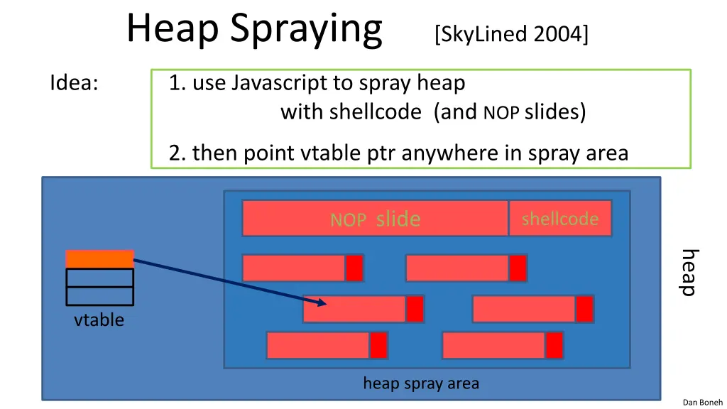 heap spraying skylined 2004