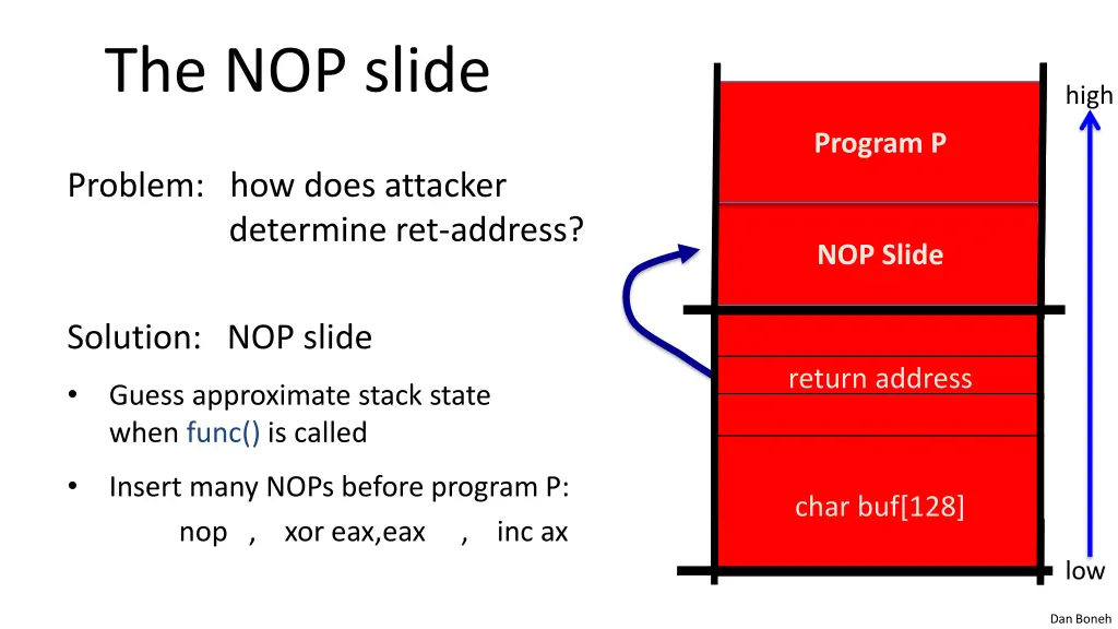 the nop slide