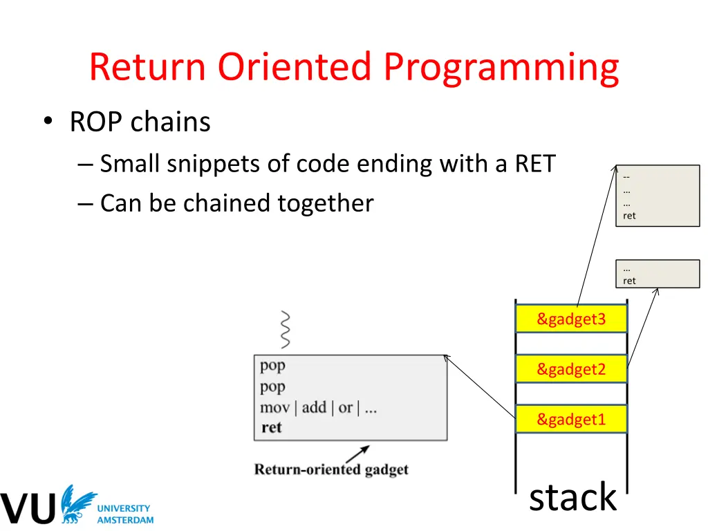 return oriented programming rop chains small 1