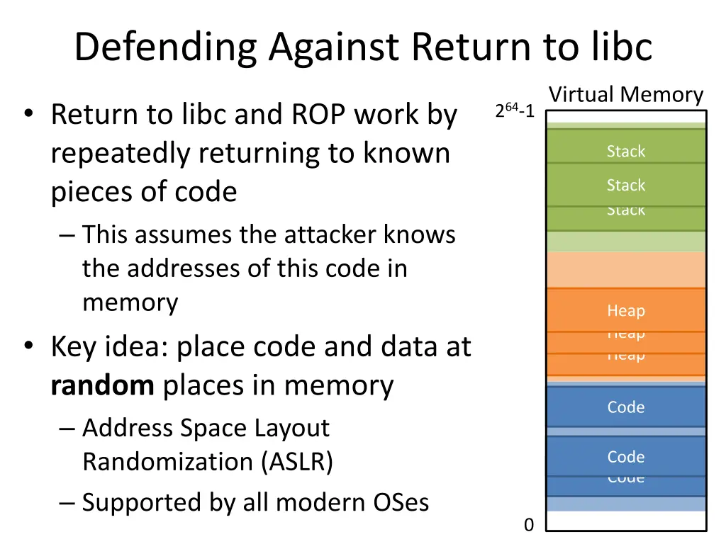 defending against return to libc