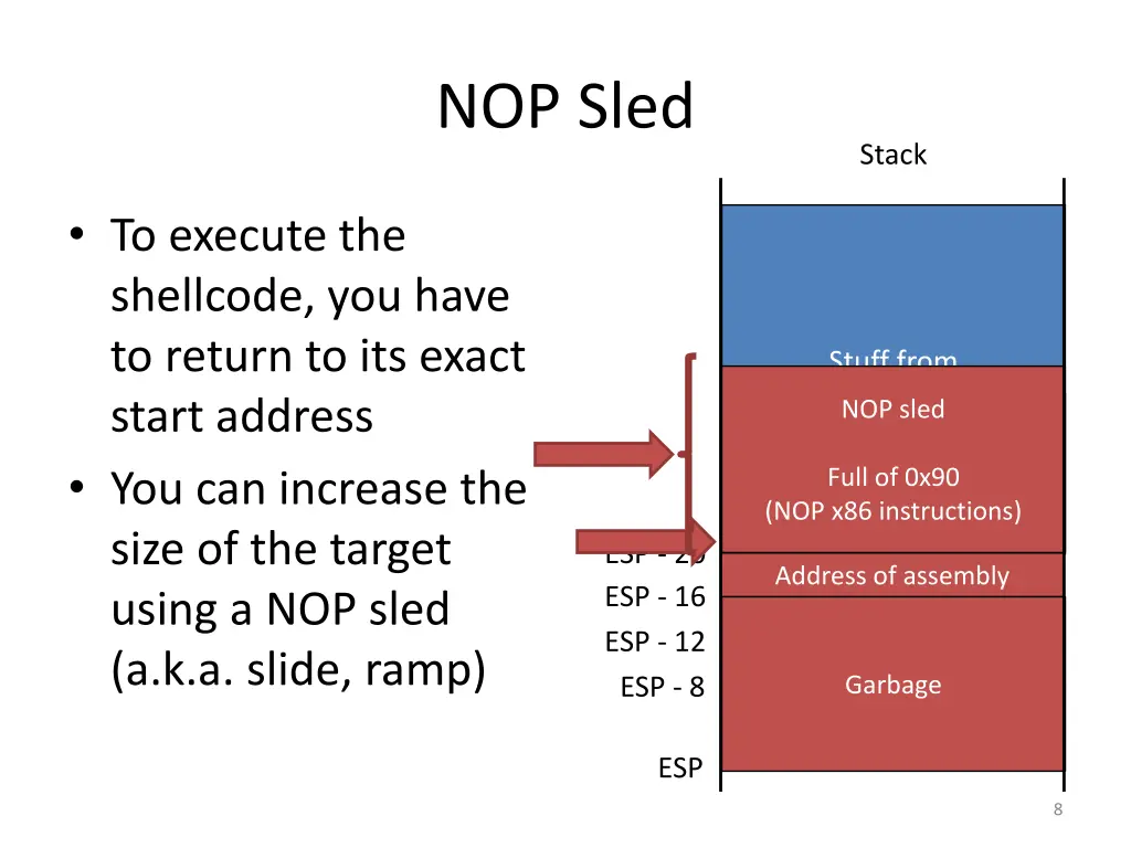 nop sled