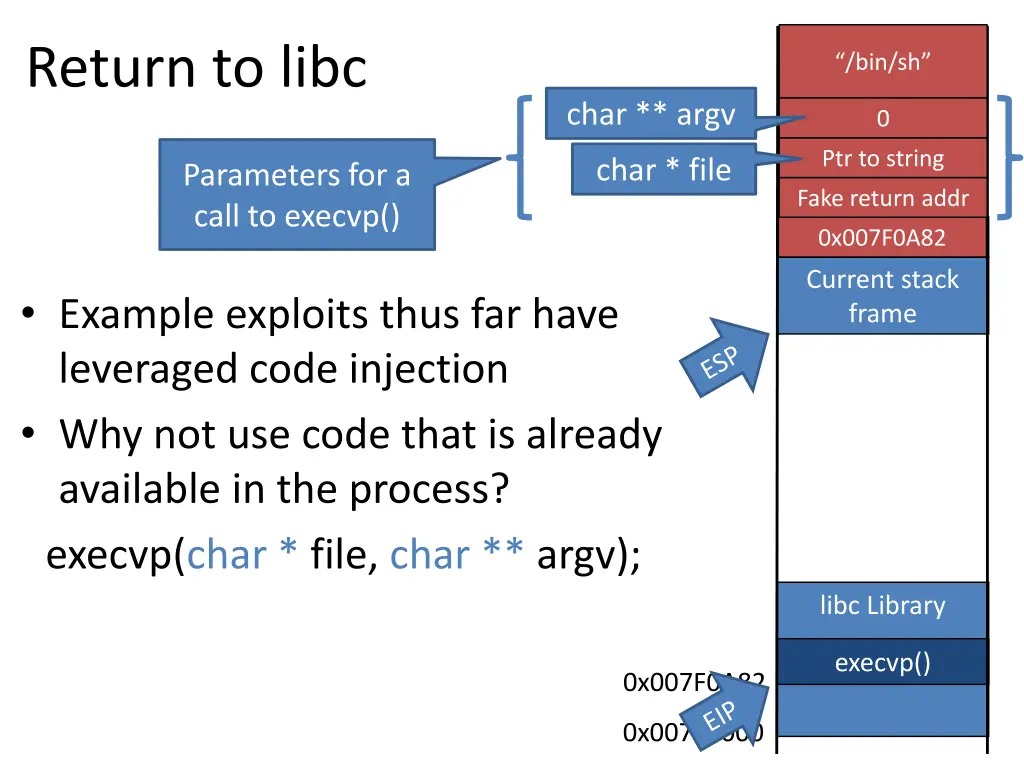 return to libc