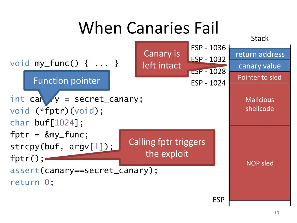 when canaries fail