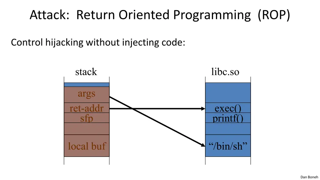 attack return oriented programming rop