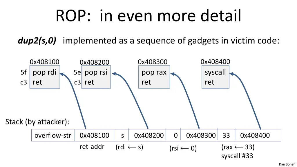 rop in even more detail