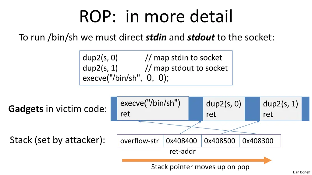 rop in more detail