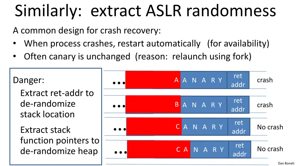 similarly extract aslr randomness